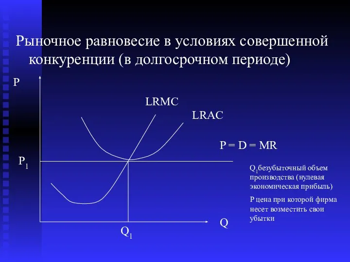 Рыночное равновесие в условиях совершенной конкуренции (в долгосрочном периоде) Р Q