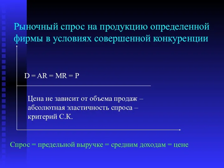 Рыночный спрос на продукцию определенной фирмы в условиях совершенной конкуренции Спрос