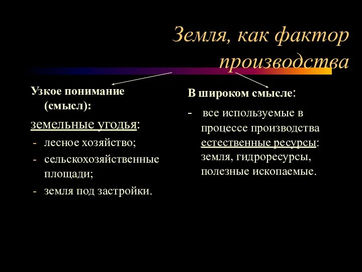 Земля, как фактор производства Узкое понимание (смысл): земельные угодья: лесное хозяйство;