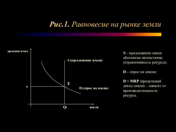 Рис.1. Равновесие на рынке земли S (предложение земли) Е D (спрос