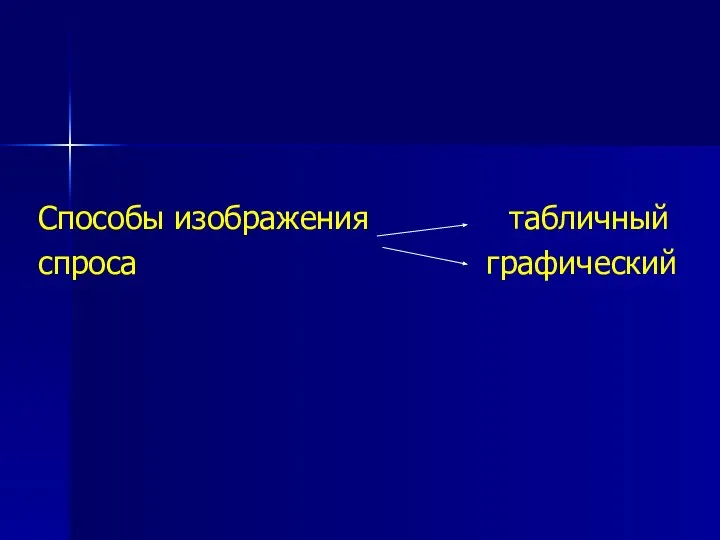 Способы изображения табличный спроса графический