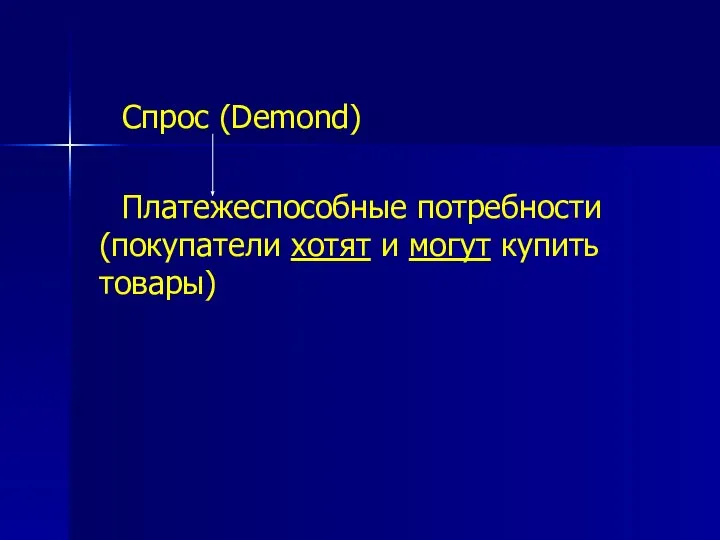 Спрос (Demond) Платежеспособные потребности (покупатели хотят и могут купить товары)