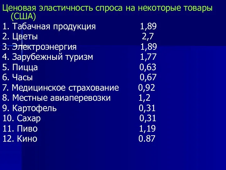 Ценовая эластичность спроса на некоторые товары (США) 1. Табачная продукция 1,89