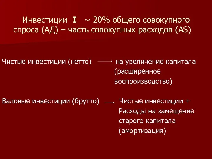 Инвестиции I ~ 20% общего совокупного спроса (АД) – часть совокупных