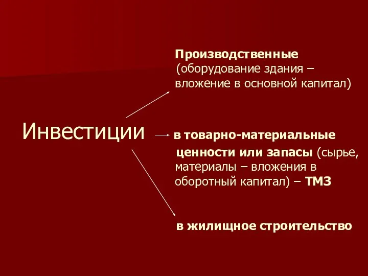 Производственные (оборудование здания – вложение в основной капитал) Инвестиции в товарно-материальные