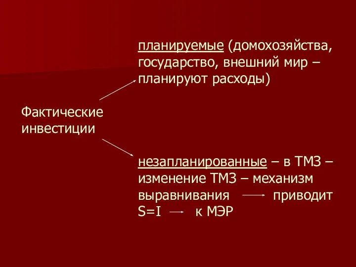 планируемые (домохозяйства, государство, внешний мир – планируют расходы) Фактические инвестиции незапланированные