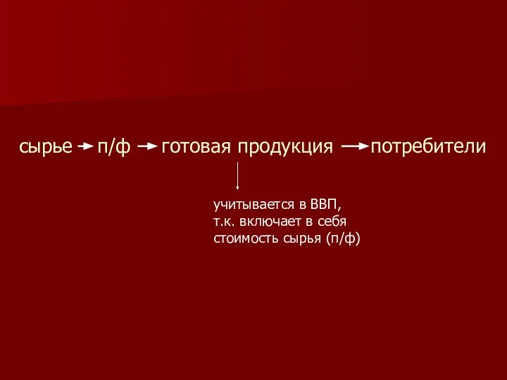 сырье п/ф готовая продукция потребители учитывается в ВВП, т.к. включает в себя стоимость сырья (п/ф)