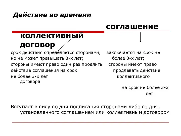 Действие во времени соглашение коллективный договор срок действия определяется сторонами, заключается