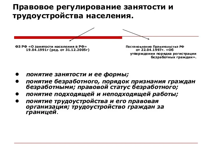 Правовое регулирование занятости и трудоустройства населения. ФЗ РФ «О занятости населения