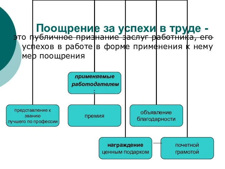 Поощрение за успехи в труде - это публичное признание заслуг работника,