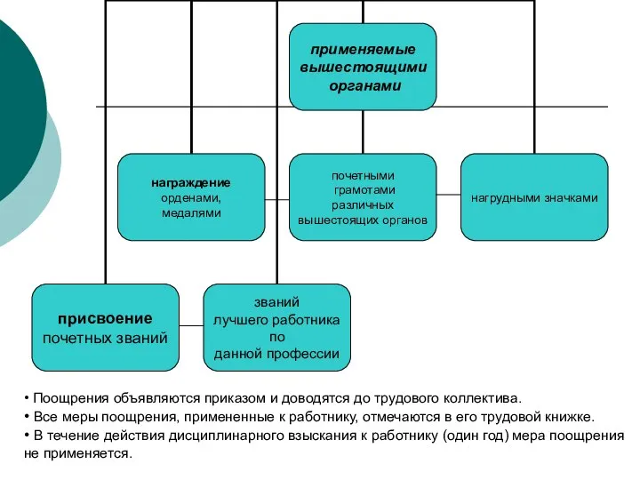 • Поощрения объявляются приказом и доводятся до трудового коллектива. • Все