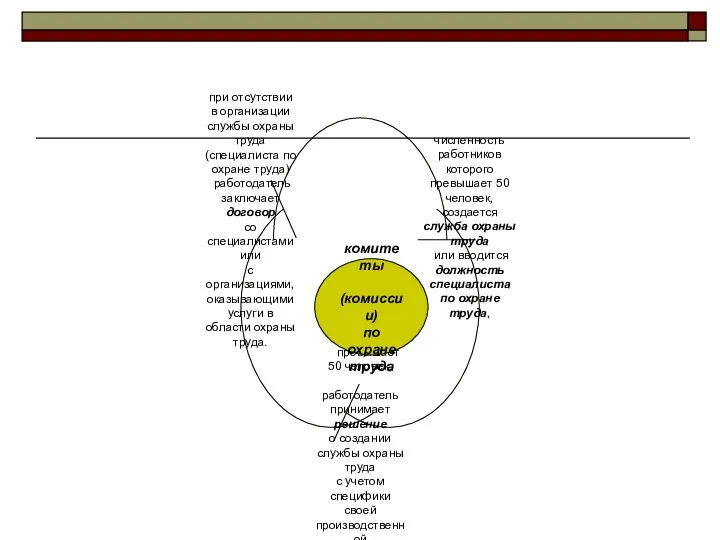комитеты (комиссии) по охране труда