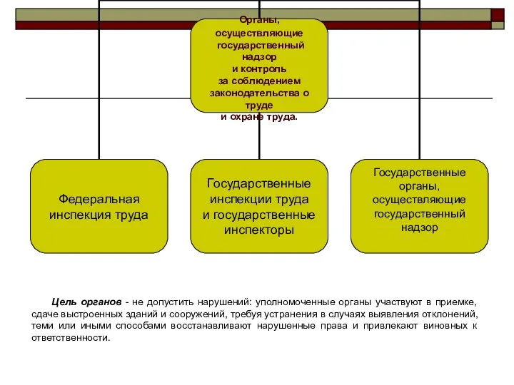 Цель органов - не допустить нарушений: уполномоченные органы участвуют в приемке,