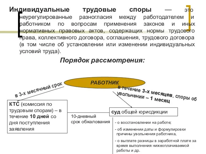 Индивидуальные трудовые споры — это неурегулированные разногласия между работодателем и работником