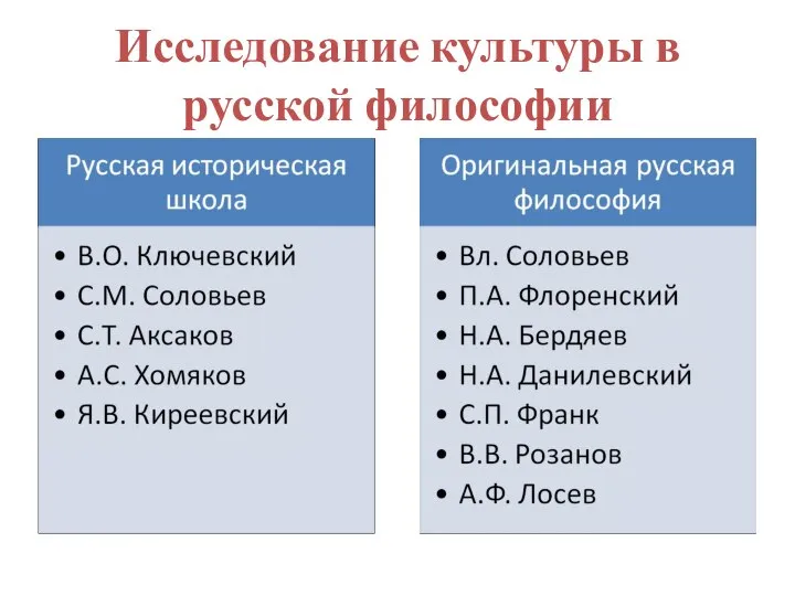 Исследование культуры в русской философии