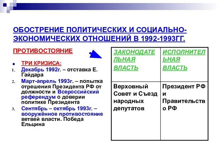 ОБОСТРЕНИЕ ПОЛИТИЧЕСКИХ И СОЦИАЛЬНО-ЭКОНОМИЧЕСКИХ ОТНОШЕНИЙ В 1992-1993ГГ. ПРОТИВОСТОЯНИЕ ТРИ КРИЗИСА: Декабрь