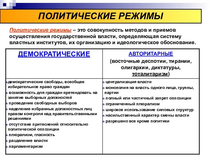 ПОЛИТИЧЕСКИЕ РЕЖИМЫ Политические режимы – это совокупность методов и приемов осуществления