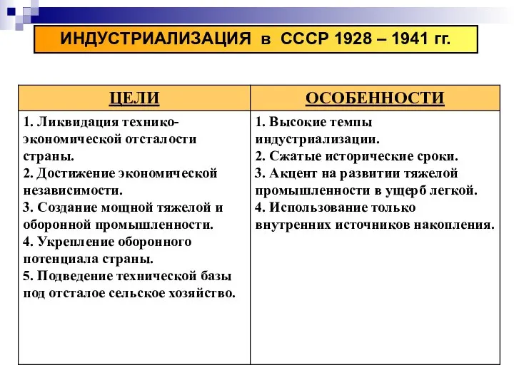 ИНДУСТРИАЛИЗАЦИЯ в СССР 1928 – 1941 гг.