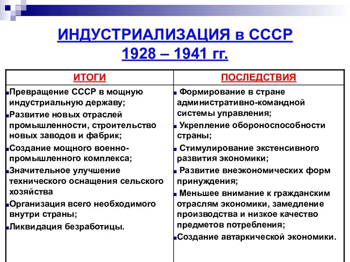 ИНДУСТРИАЛИЗАЦИЯ в СССР 1928 – 1941 гг.