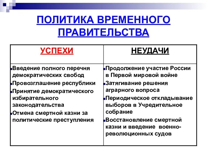 ПОЛИТИКА ВРЕМЕННОГО ПРАВИТЕЛЬСТВА