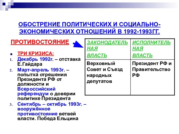 ОБОСТРЕНИЕ ПОЛИТИЧЕСКИХ И СОЦИАЛЬНО-ЭКОНОМИЧЕСКИХ ОТНОШЕНИЙ В 1992-1993ГГ. ПРОТИВОСТОЯНИЕ ТРИ КРИЗИСА: Декабрь