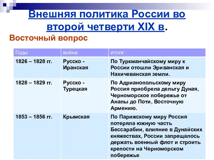 Внешняя политика России во второй четверти XIX в. Восточный вопрос