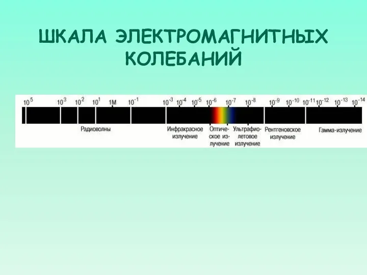 ШКАЛА ЭЛЕКТРОМАГНИТНЫХ КОЛЕБАНИЙ