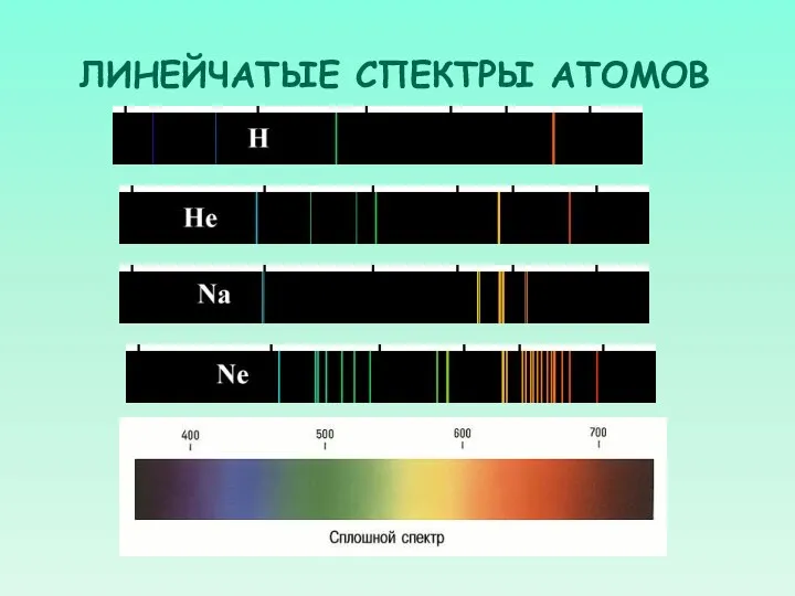 ЛИНЕЙЧАТЫЕ СПЕКТРЫ АТОМОВ