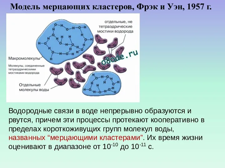 Модель мерцающих кластеров, Фрэк и Уэн, 1957 г. Водородные связи в