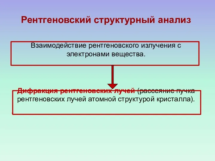 Рентгеновский структурный анализ Взаимодействие рентгеновского излучения с электронами вещества. Дифракция рентгеновских