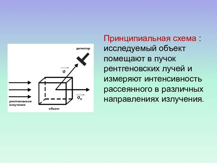 Принципиальная схема : исследуемый объект помещают в пучок рентгеновских лучей и