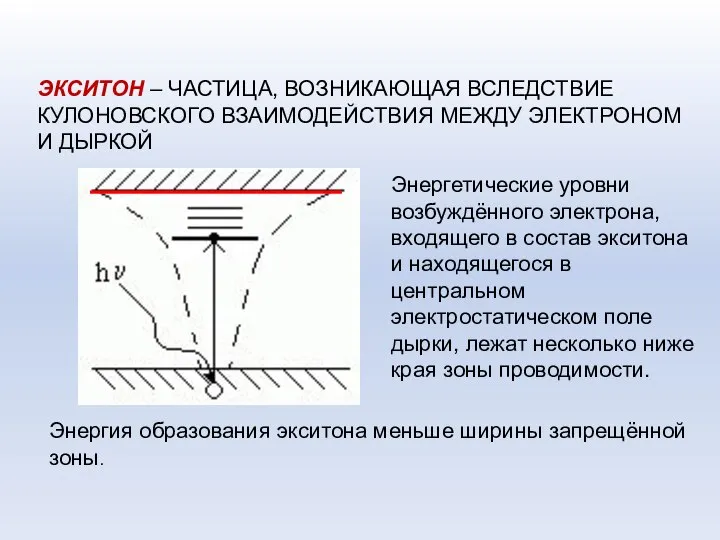 ЭКСИТОН – ЧАСТИЦА, ВОЗНИКАЮЩАЯ ВСЛЕДСТВИЕ КУЛОНОВСКОГО ВЗАИМОДЕЙСТВИЯ МЕЖДУ ЭЛЕКТРОНОМ И ДЫРКОЙ