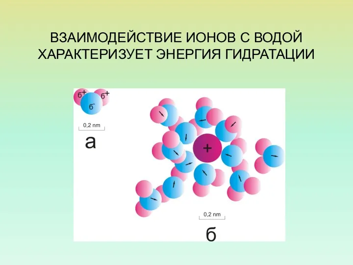 ВЗАИМОДЕЙСТВИЕ ИОНОВ С ВОДОЙ ХАРАКТЕРИЗУЕТ ЭНЕРГИЯ ГИДРАТАЦИИ