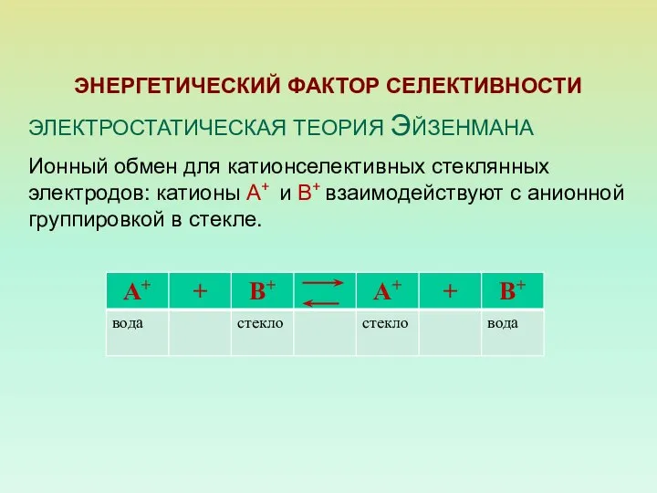 ЭНЕРГЕТИЧЕСКИЙ ФАКТОР СЕЛЕКТИВНОСТИ ЭЛЕКТРОСТАТИЧЕСКАЯ ТЕОРИЯ ЭЙЗЕНМАНА Ионный обмен для катионселективных стеклянных