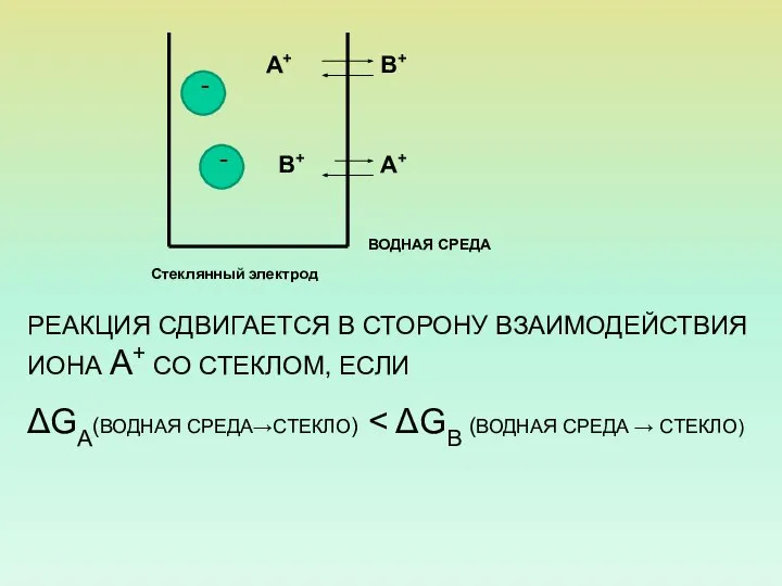 РЕАКЦИЯ СДВИГАЕТСЯ В СТОРОНУ ВЗАИМОДЕЙСТВИЯ ИОНА А+ СО СТЕКЛОМ, ЕСЛИ ΔGA(ВОДНАЯ СРЕДА→СТЕКЛО)