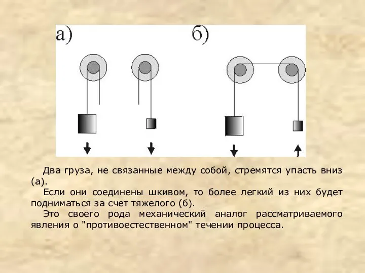 Два груза, не связанные между собой, стремятся упасть вниз (а). Если