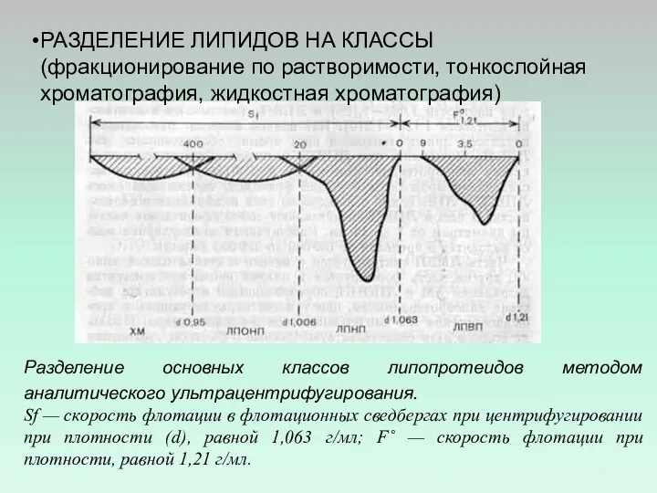 РАЗДЕЛЕНИЕ ЛИПИДОВ НА КЛАССЫ (фракционирование по растворимости, тонкослойная хроматография, жидкостная хроматография)