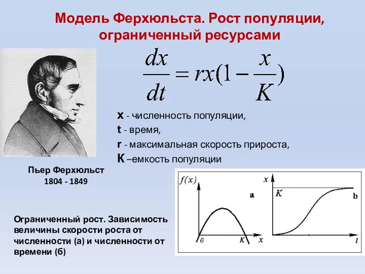 Модель Ферхюльста. Рост популяции, ограниченный ресурсами Пьер Ферхюльст 1804 - 1849