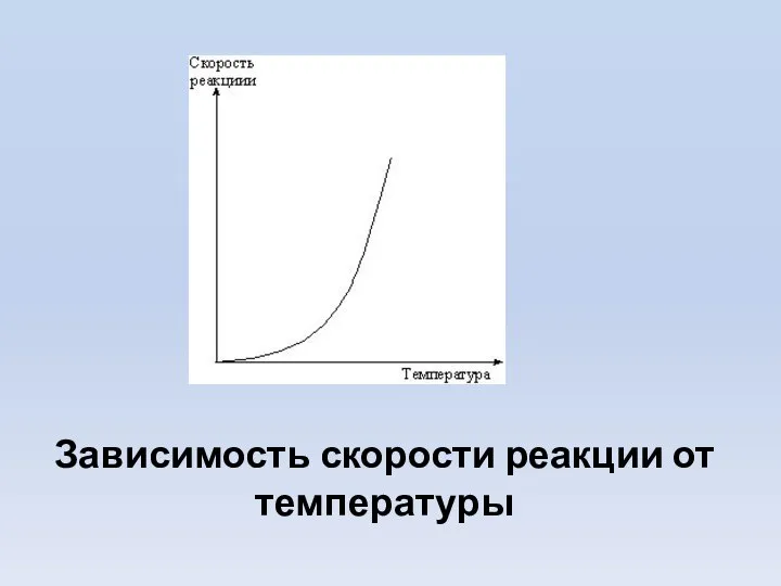 Зависимость скорости реакции от температуры