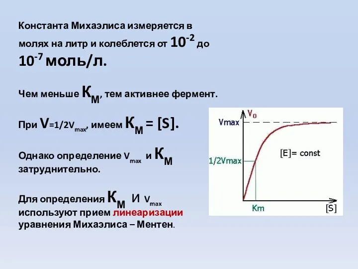 Константа Михаэлиса измеряется в молях на литр и колеблется от 10-2