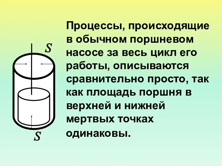 Процессы, происходящие в обычном поршневом насосе за весь цикл его работы,