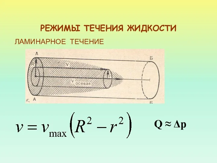 РЕЖИМЫ ТЕЧЕНИЯ ЖИДКОСТИ ЛАМИНАРНОЕ ТЕЧЕНИЕ Q ≈ Δp