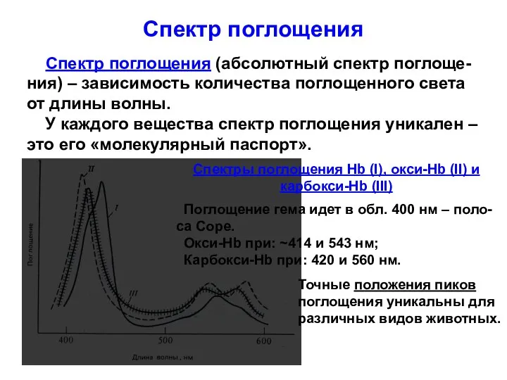 Спектр поглощения Спектр поглощения (абсолютный спектр поглоще-ния) – зависимость количества поглощенного