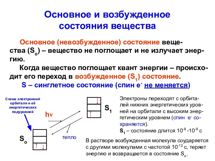 Основное и возбужденное состояния вещества Основное (невозбужденное) состояние веще- ства (So)