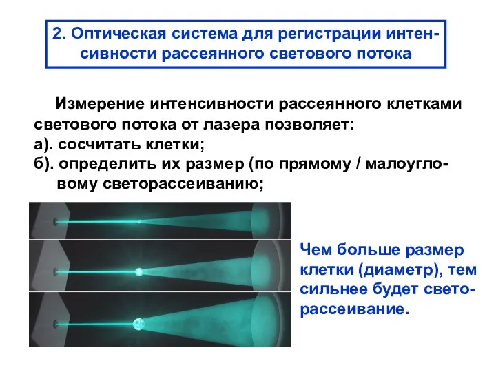 2. Оптическая система для регистрации интен- сивности рассеянного светового потока Измерение