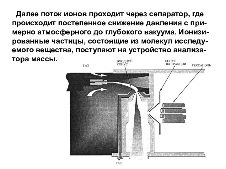Далее поток ионов проходит через сепаратор, где происходит постепенное снижение давления