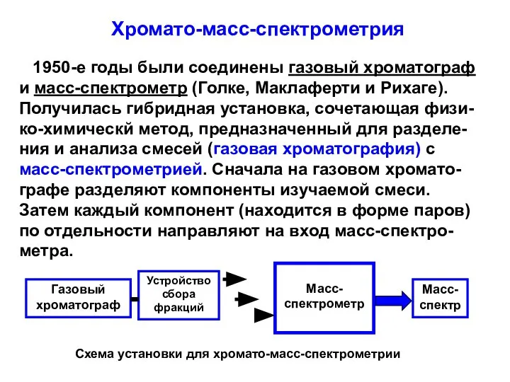 Хромато-масс-спектрометрия 1950-е годы были соединены газовый хроматограф и масс-спектрометр (Голке, Маклаферти