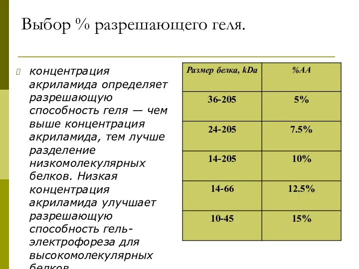 Выбор % разрешающего геля. концентрация акриламида определяет разрешающую способность геля —