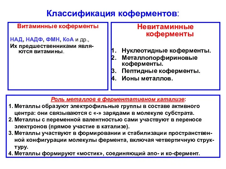 Классификация коферментов: Витаминные коферменты НАД, НАДФ, ФМН, КоА и др., Их