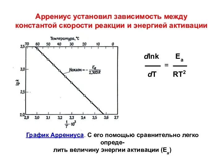 Аррениус установил зависимость между константой скорости реакции и энергией активации dlnk